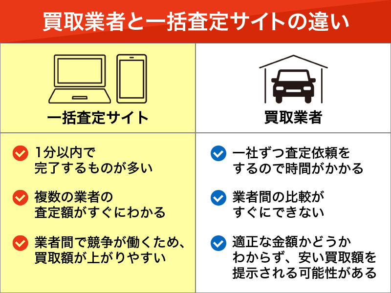 買取業者と一括査定サイトの違い